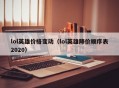 lol英雄价格变动（lol英雄降价顺序表2020）