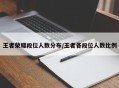 王者荣耀段位人数分布/王者各段位人数比例