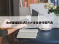 dnf增幅属性表?dnf增幅属性提升表