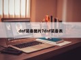dnf装备图片?dnf装备表