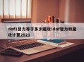 dnf1智力等于多少魔攻!dnf智力和魔攻计算2021