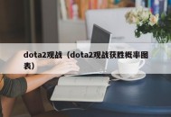 dota2观战（dota2观战获胜概率图表）