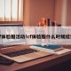 cf体验服活动!cf体验服什么时候结束