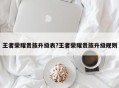 王者荣耀贵族升级表?王者荣耀贵族升级规则