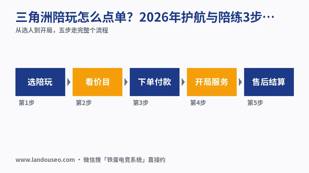 三角洲陪玩怎么点单?2026年护航与陪练3步实测