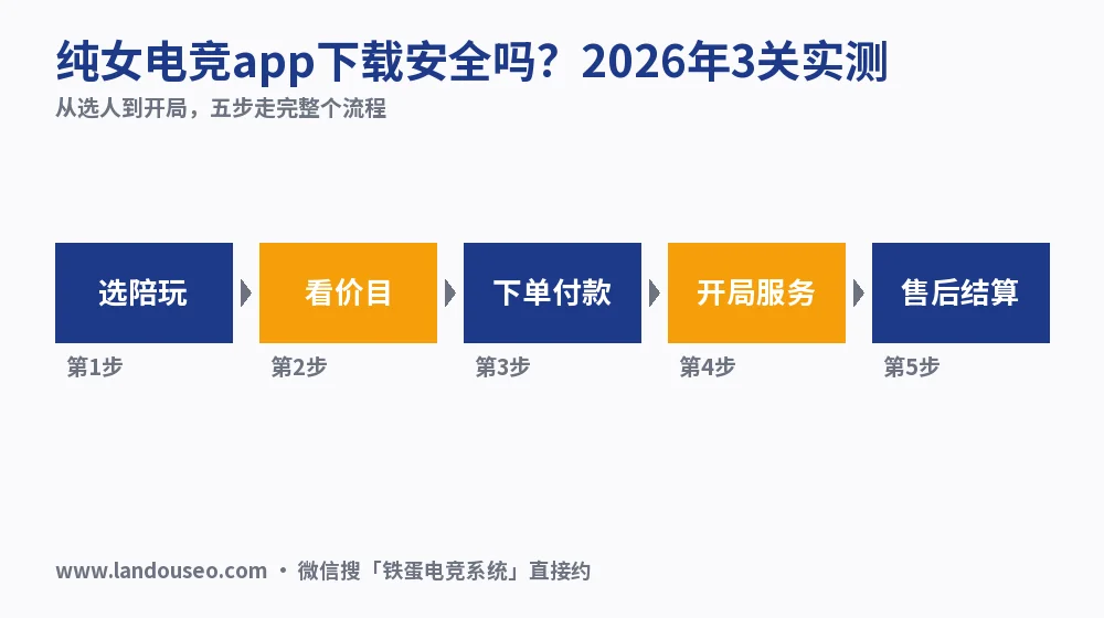 纯女电竞app下载安全吗?2026年3关实测