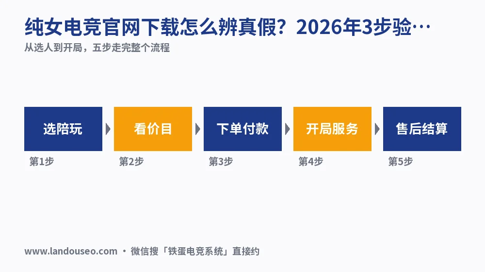 纯女电竞官网下载怎么辨真假？2026年3步验货实测