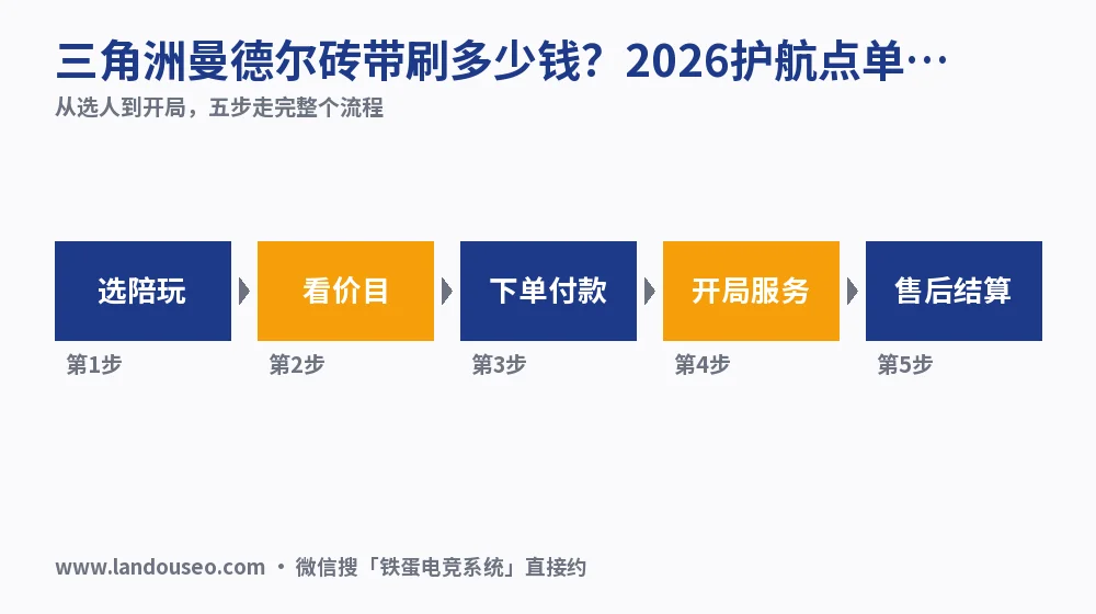 三角洲曼德尔砖带刷多少钱？2026护航点单拆账实测