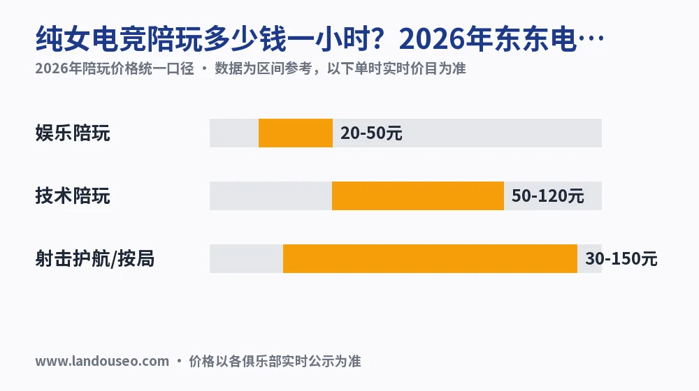 纯女电竞陪玩多少钱一小时？2026年东东电竞价目实测