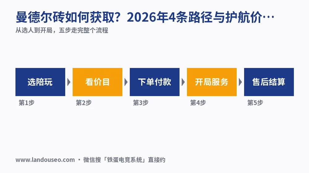 曼德尔砖如何获取?2026年4条路径与护航价目实测