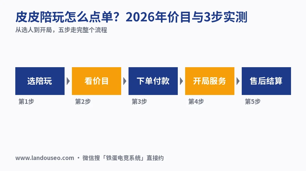 皮皮陪玩怎么点单?2026年价目与3步实测