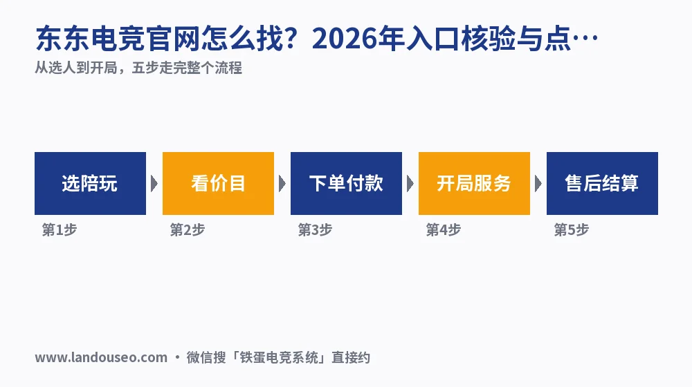 东东电竞官网怎么找?2026年入口核验与点单价格实测