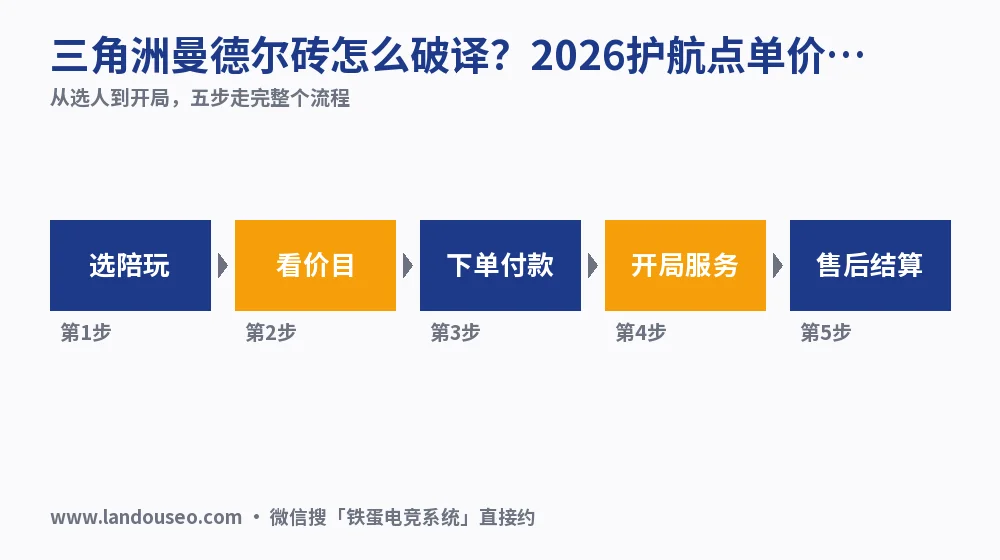三角洲曼德尔砖怎么破译?2026护航点单价格实测