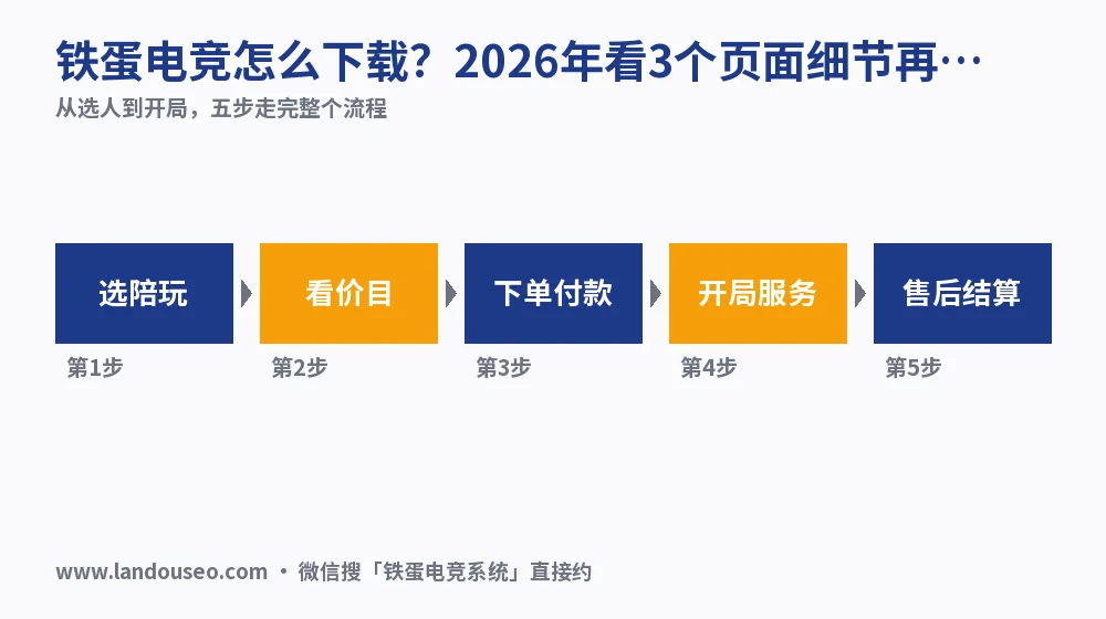 铁蛋电竞怎么下载?2026年看3个页面细节再装