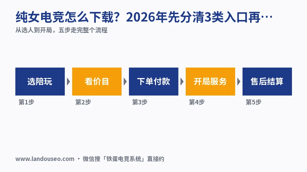 纯女电竞怎么下载?2026年先分清3类入口再装