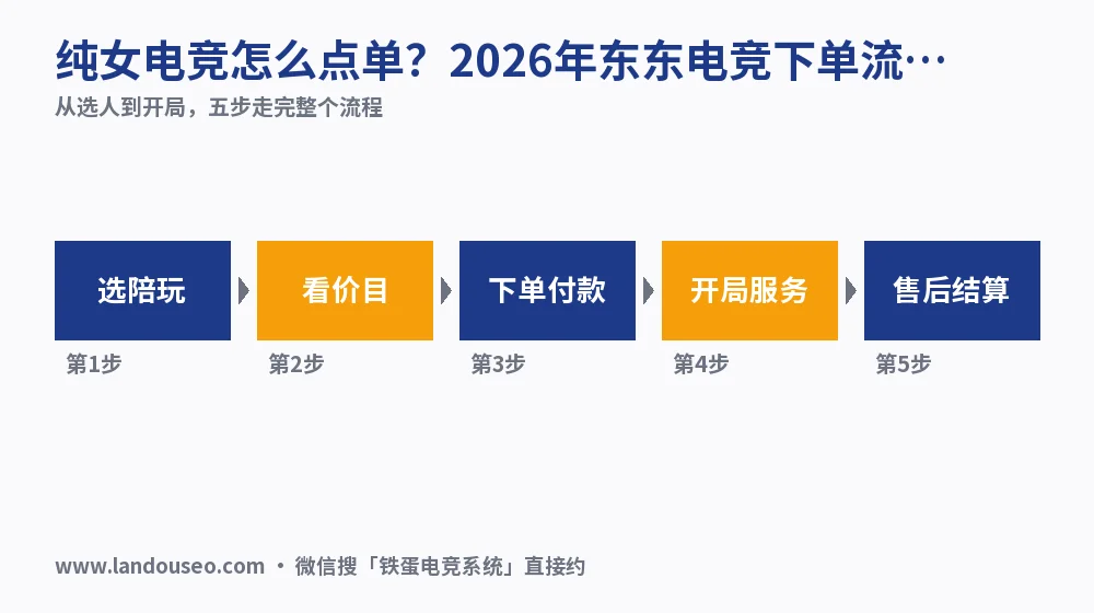纯女电竞怎么点单?2026年东东电竞下单流程实测