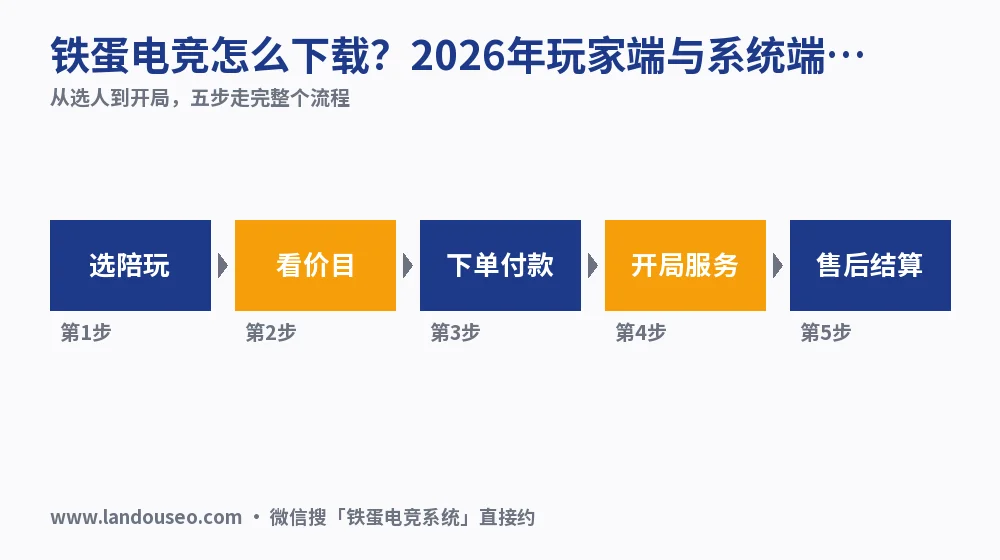铁蛋电竞怎么下载？2026年玩家端与系统端入口实测